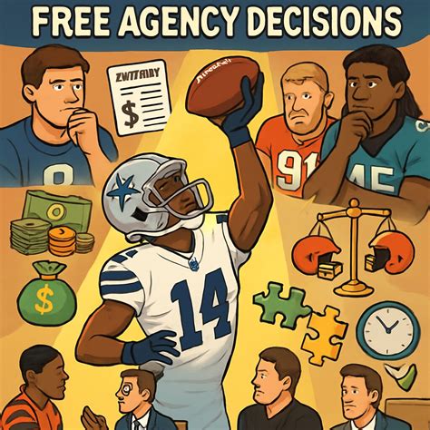 Free Agency Decisions Free Agency Decisions